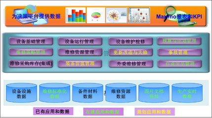 Aimip-EAM企業(yè)資產(chǎn)維護管理解決方案 投資管理的最佳實踐