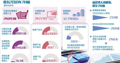 登記備案類型擴容至4類，私募基金可跨資產(chǎn)配置