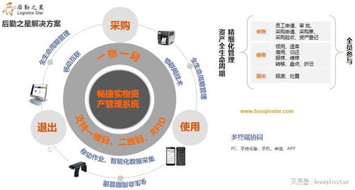 構建高效固定資產管理系統，實現資產全生命周期精準管控
